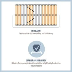 BeCo Sommier à Lattes MEDISTAR KF -Univers du Lit Boutique 1000022590 230920 085 DETAILS P000000001000022590