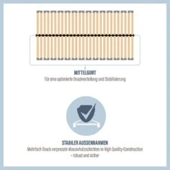 BeCo Sommier à Lattes Easy Star (réglable) -Univers du Lit Boutique 1000175647 230921 060 DETAILS P000000001000175647