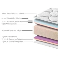 Matelas à Mémoire Paris 90x200 Cm -Univers du Lit Boutique 4176a0bbeb014fa79a99a1713272b684