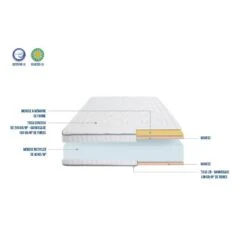 Matelas Cristal -Univers du Lit Boutique 583232de21b84b3f8fcd537c4b3877dc