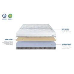 Matelas Delphes 8 Matelas Delphes -Univers du Lit Boutique 7d2ddb30f45b48be9c1886bc10383244