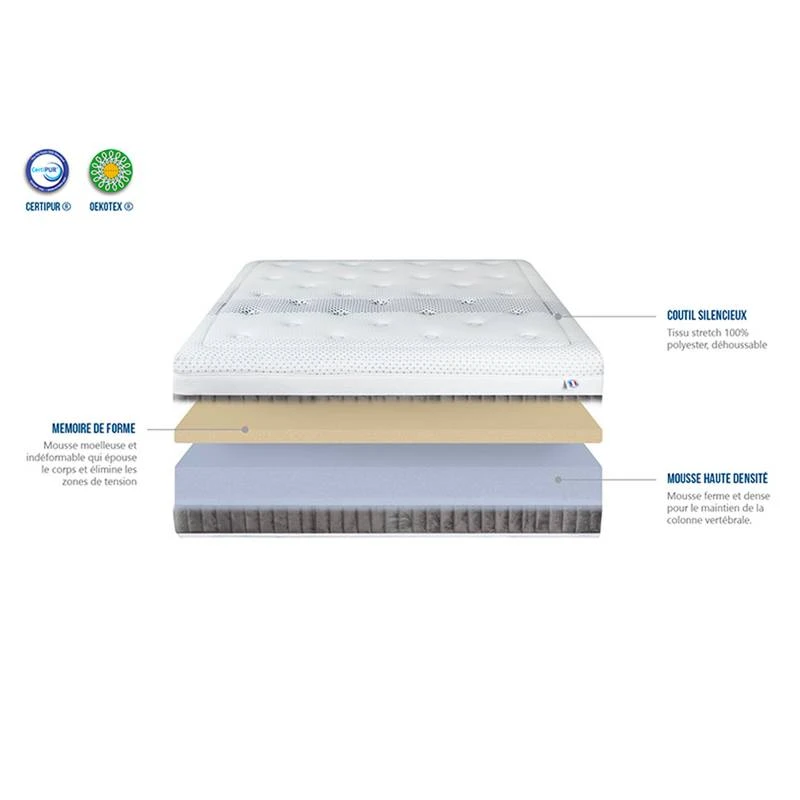 Matelas Delphes 5 Matelas Delphes – Image 3