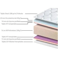 Matelas à Mémoire BIO-PUR 140x190 Cm -Univers du Lit Boutique a7ad398002e3412b84a2c1592c4a7321