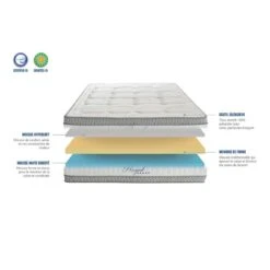 Matelas Royal 5* -Univers du Lit Boutique bb76e21e7f28440183cfac47e0a86811