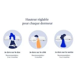 EMMA Matelas + Oreiller Original -Univers du Lit Boutique c368cd3a006340e385286c6b7f9847e0 1