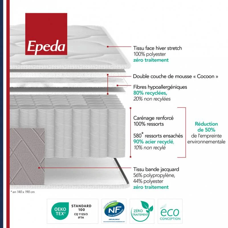 Matelas Muse 2 9 Matelas Muse 2 – Image 7