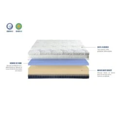 Matelas Castellane -Univers du Lit Boutique f2a343199dd04721bcdecb4299eda028