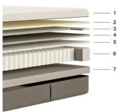 EMMA Matelas Hybride Premium 7 Couches -Univers du Lit Boutique f5435d7b914a444494e3fcce42d368ae